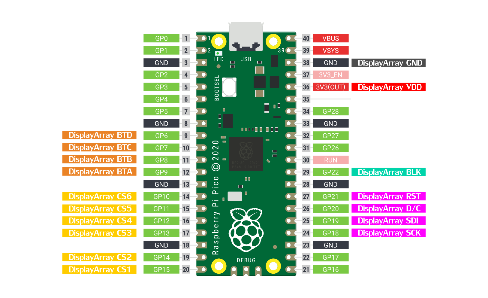 Raspberry Pi Pico – Savage Electronics Blog