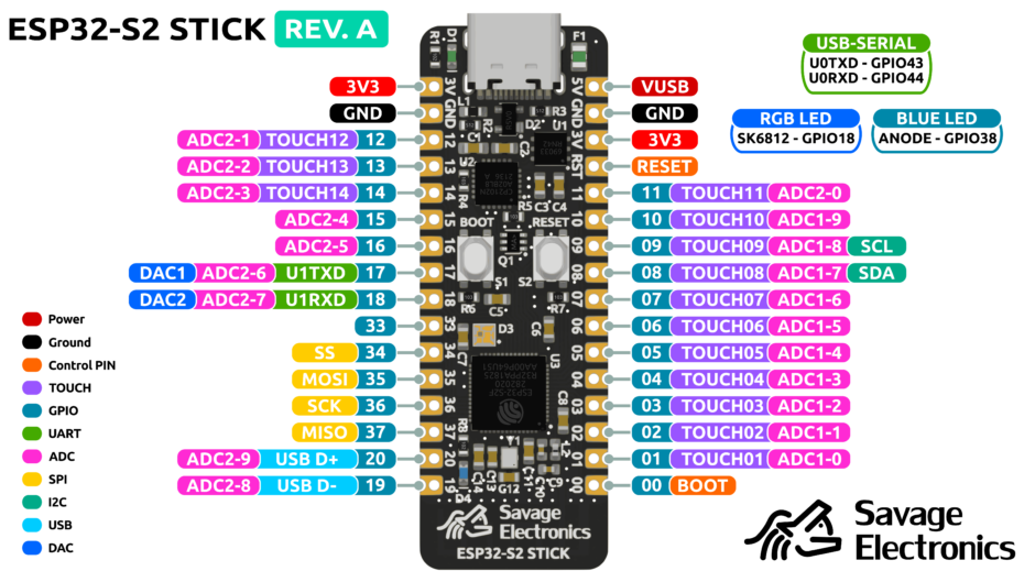 Sticks – Savage Electronics Blog