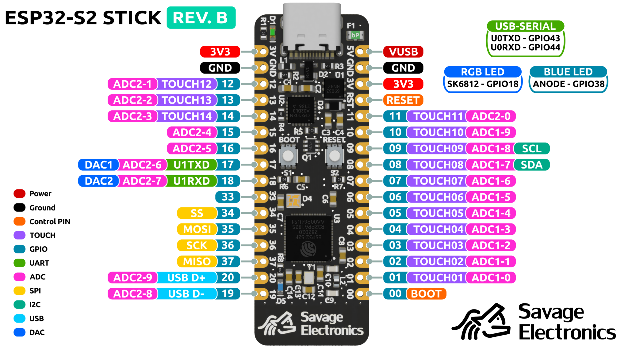 ESP32-S2 Stick – Savage Electronics Blog