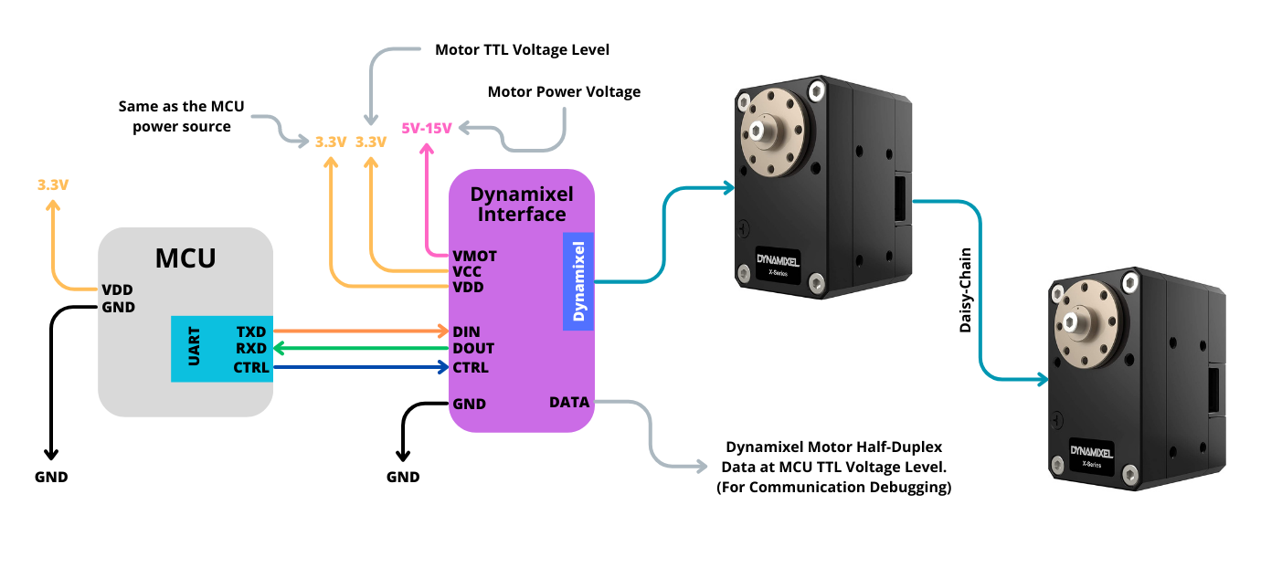Dynamixel Interface – Castellated PCB – Savage Electronics Blog