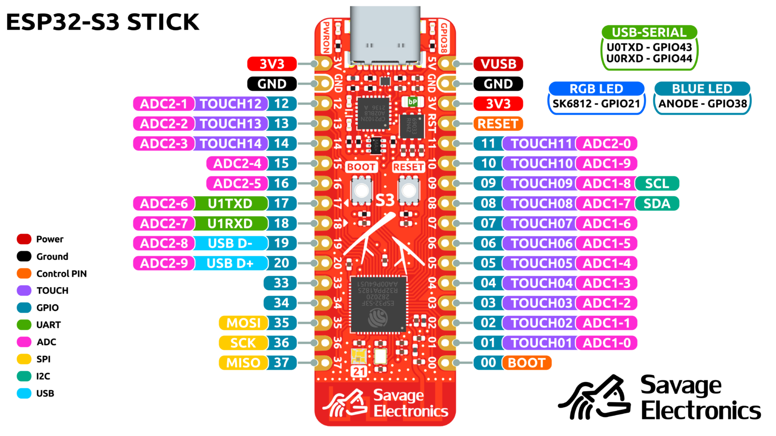 ESP32-S3 Stick Development Board – Savage Electronics Blog